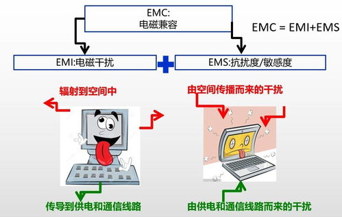 基于fpc1500频谱分析仪的经济型电磁兼容测试系统