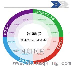 人员素质测评技术在员工职业生涯发展中的应用 马晓伟