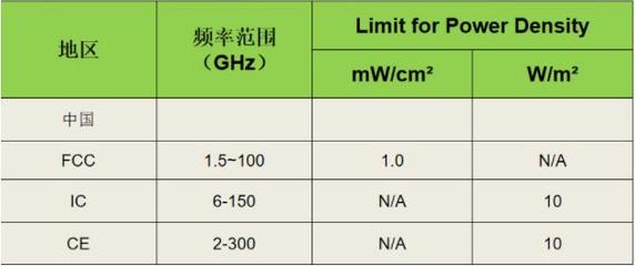 5G WiFi SAR测试