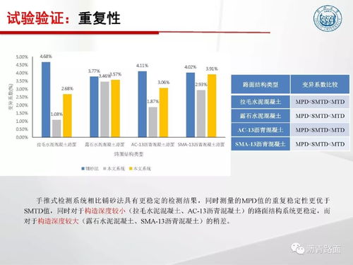 路面检测技术发展及系统研究与应用