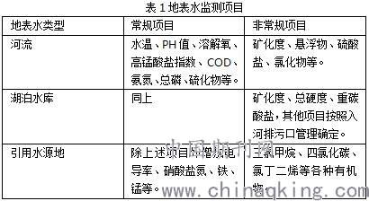 环境监测技术的应用现状及发展趋势 戴印辉